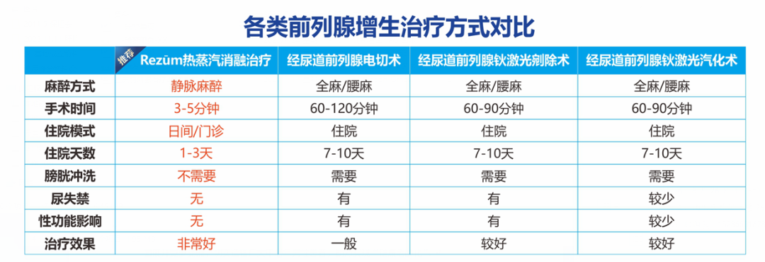 【男性健康日】关注男性健康，护好男性“生命腺”！(图4)