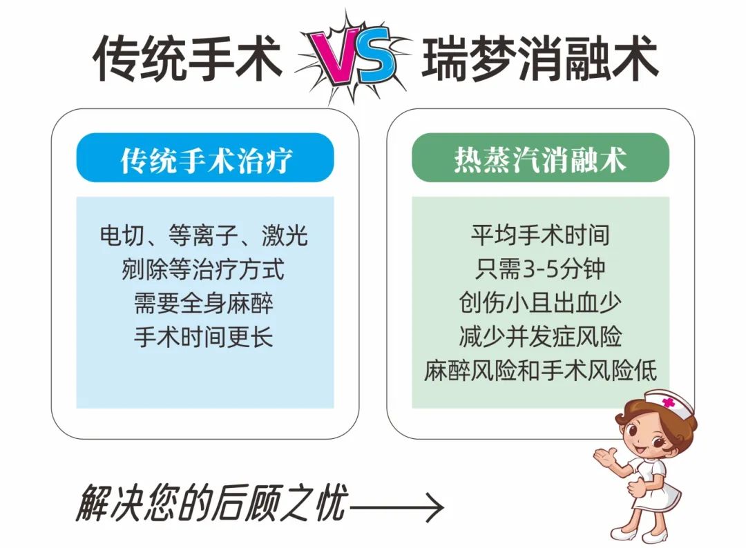 前列腺增生全程管理指南：从症状识别到瑞梦微创治疗【成都瑞梦消融中心】(图6)
